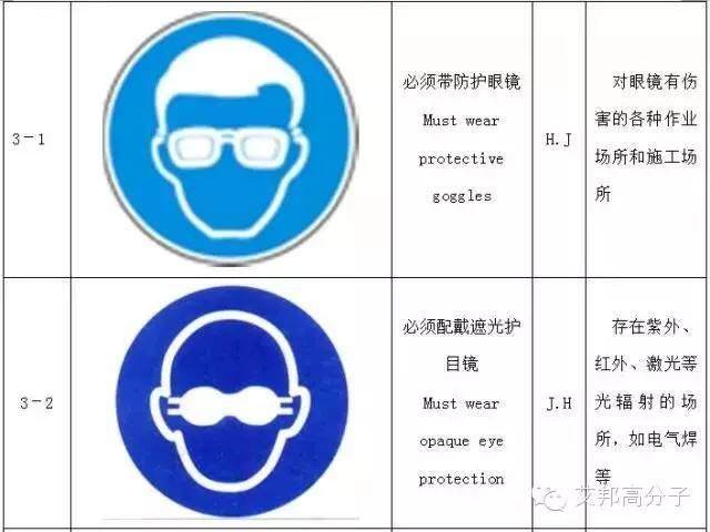 【收藏】做塑料的你，必須要了解的103個(gè)安全標(biāo)志