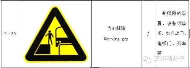 【收藏】做塑料的你，必須要了解的103個(gè)安全標(biāo)志