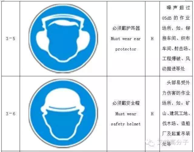 【收藏】做塑料的你，必須要了解的103個(gè)安全標(biāo)志