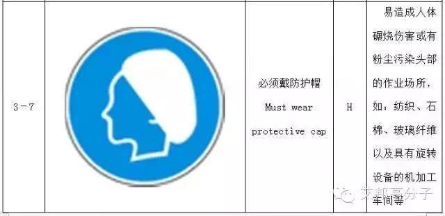 【收藏】做塑料的你，必須要了解的103個(gè)安全標(biāo)志
