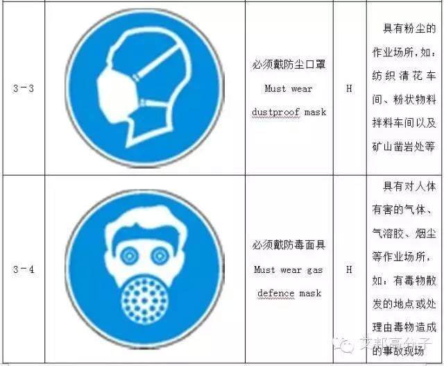 【收藏】做塑料的你，必須要了解的103個(gè)安全標(biāo)志
