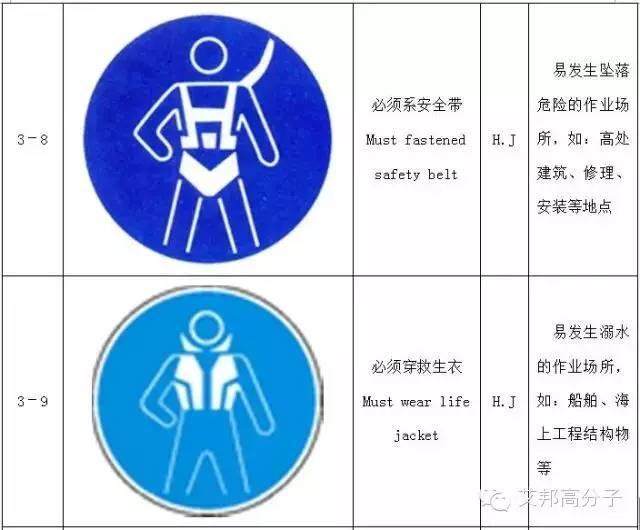 【收藏】做塑料的你，必須要了解的103個(gè)安全標(biāo)志