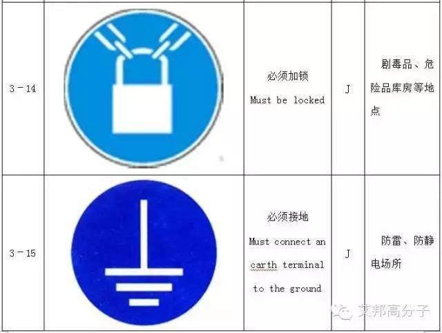 【收藏】做塑料的你，必須要了解的103個(gè)安全標(biāo)志