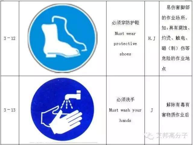 【收藏】做塑料的你，必須要了解的103個(gè)安全標(biāo)志