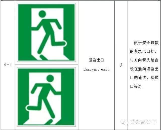 【收藏】做塑料的你，必須要了解的103個(gè)安全標(biāo)志
