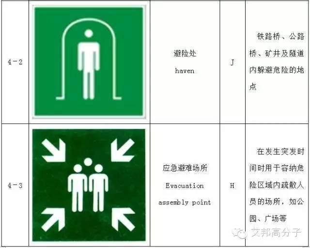 【收藏】做塑料的你，必須要了解的103個(gè)安全標(biāo)志