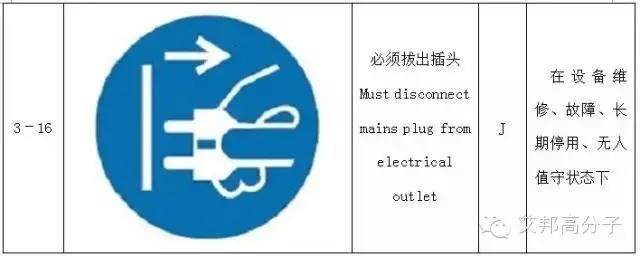 【收藏】做塑料的你，必須要了解的103個(gè)安全標(biāo)志