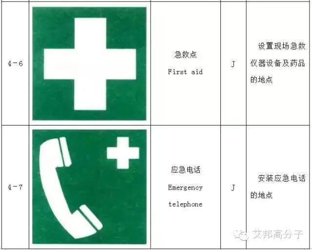 【收藏】做塑料的你，必須要了解的103個(gè)安全標(biāo)志