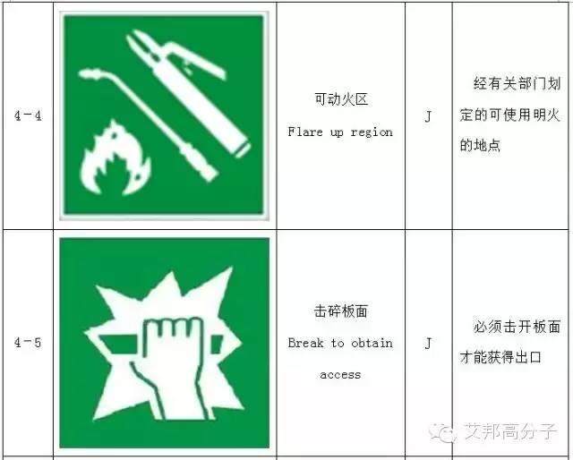 【收藏】做塑料的你，必須要了解的103個(gè)安全標(biāo)志