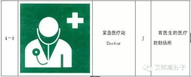 【收藏】做塑料的你，必須要了解的103個(gè)安全標(biāo)志