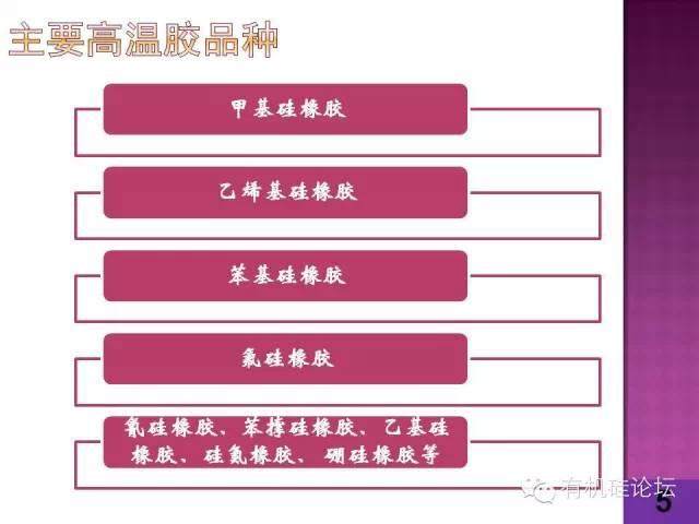 一張圖看懂硅橡膠產(chǎn)業(yè)鏈！