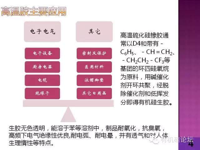 一張圖看懂硅橡膠產(chǎn)業(yè)鏈！