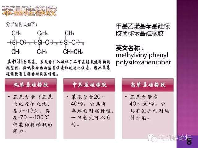一張圖看懂硅橡膠產(chǎn)業(yè)鏈！