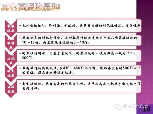 一張圖看懂硅橡膠產(chǎn)業(yè)鏈！