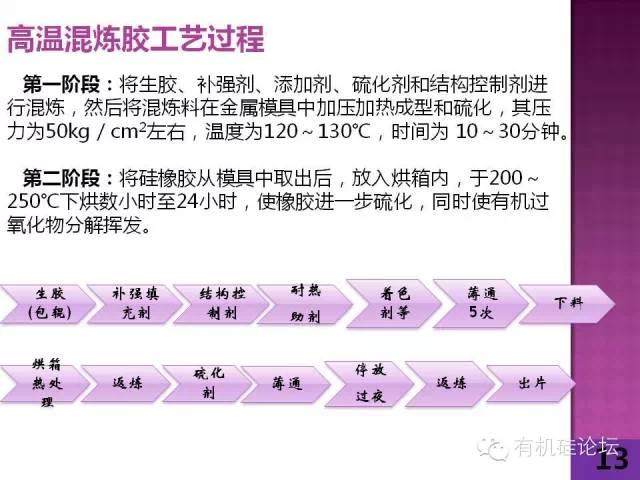 一張圖看懂硅橡膠產(chǎn)業(yè)鏈！