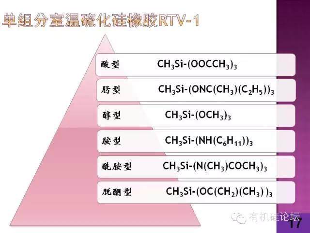 一張圖看懂硅橡膠產(chǎn)業(yè)鏈！