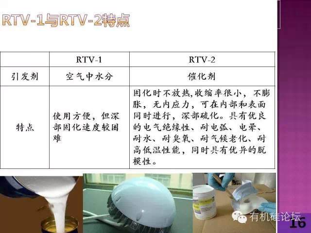 一張圖看懂硅橡膠產(chǎn)業(yè)鏈！