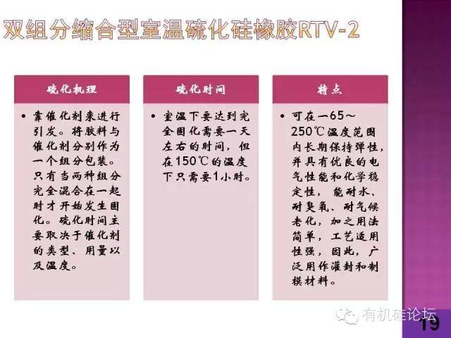 一張圖看懂硅橡膠產(chǎn)業(yè)鏈！