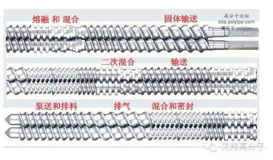 一張圖看懂造粒擠出機螺桿設計！