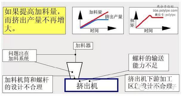 一張圖看懂造粒擠出機螺桿設計！