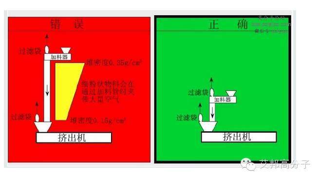 一張圖看懂造粒擠出機螺桿設計！