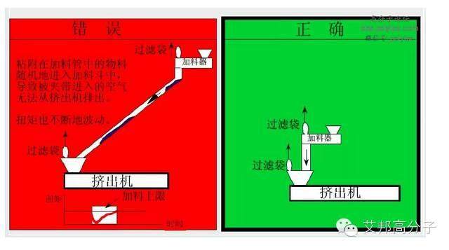 一張圖看懂造粒擠出機螺桿設計！