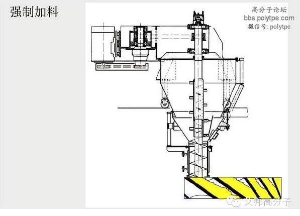 一張圖看懂造粒擠出機螺桿設計！