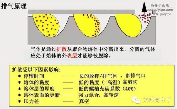 一張圖看懂造粒擠出機螺桿設計！
