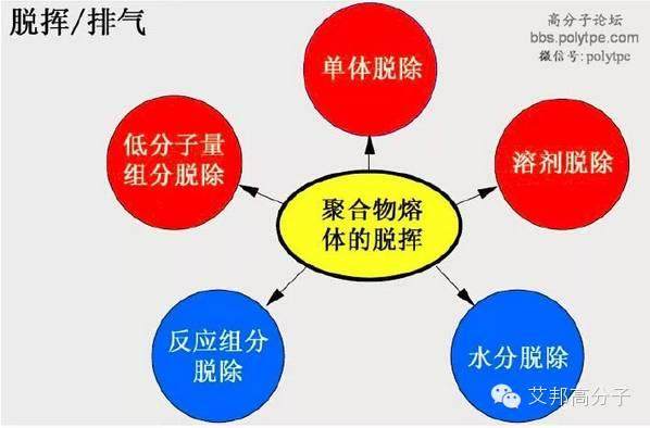 一張圖看懂造粒擠出機螺桿設計！