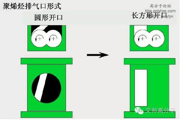 一張圖看懂造粒擠出機螺桿設計！