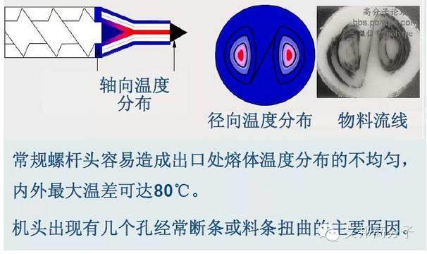一張圖看懂造粒擠出機螺桿設計！