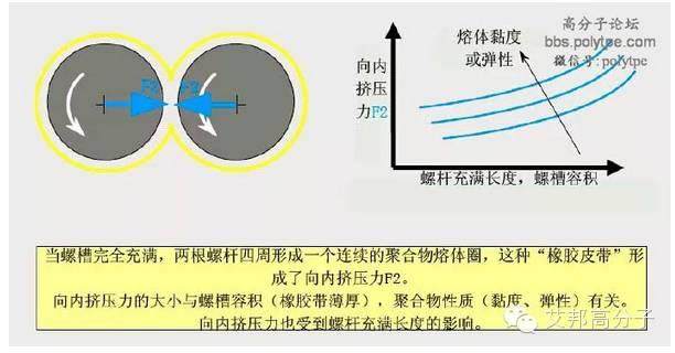 一張圖看懂造粒擠出機螺桿設計！