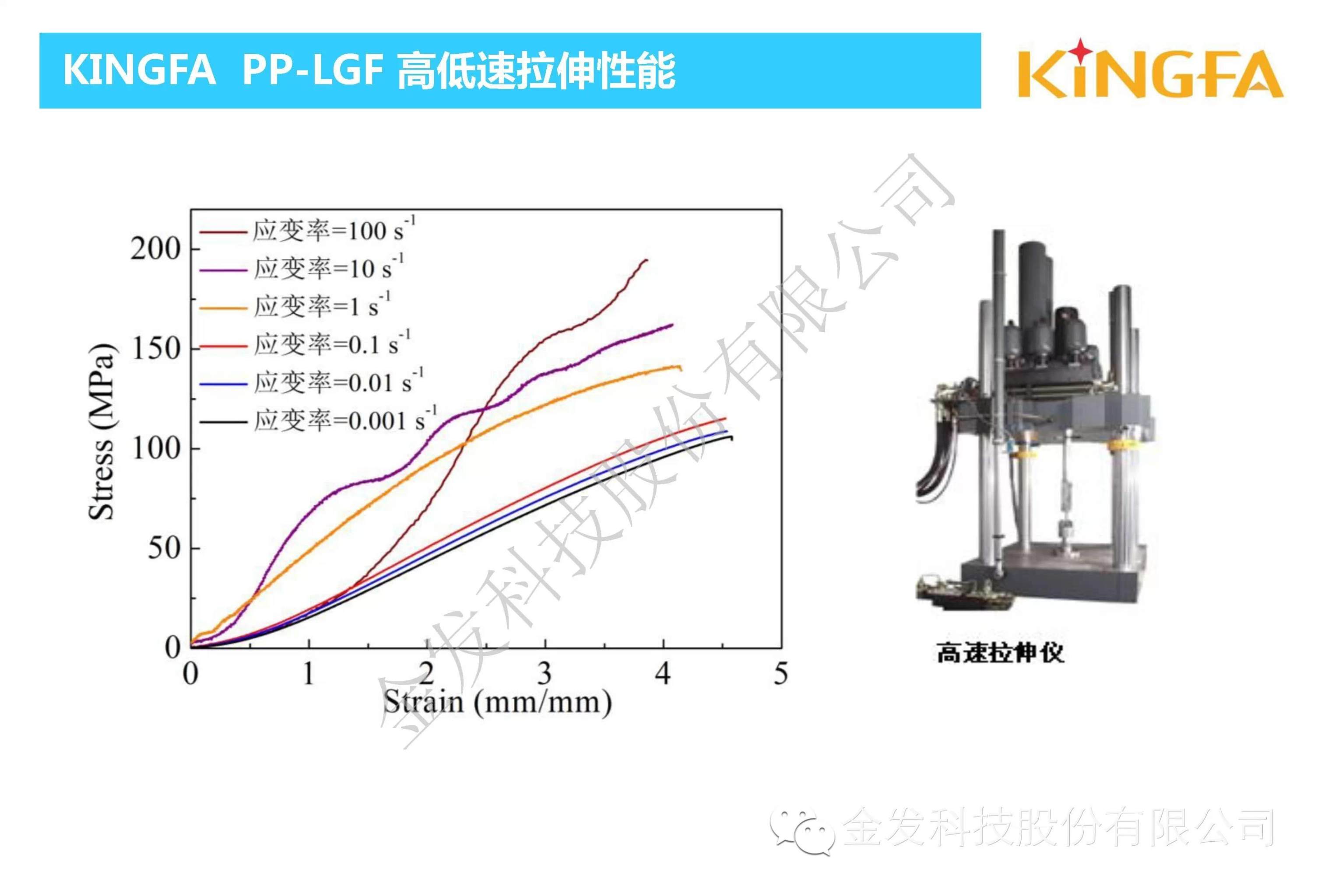 金發(fā)科技內部資料：車用長玻纖增強PP