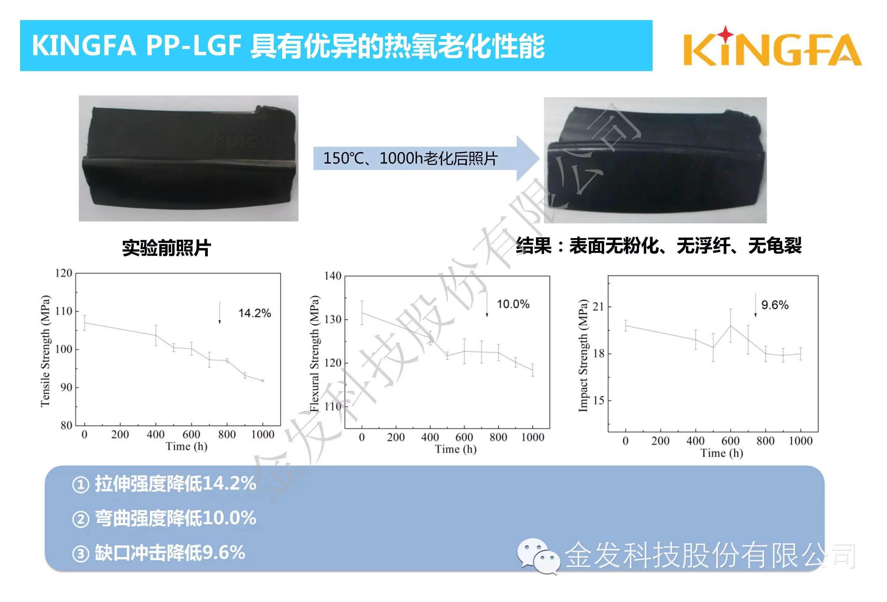 金發(fā)科技內部資料：車用長玻纖增強PP