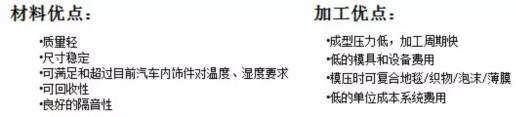 為何奔馳、道奇選擇GMT片材作汽車內飾頂？