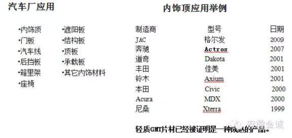 為何奔馳、道奇選擇GMT片材作汽車內飾頂？