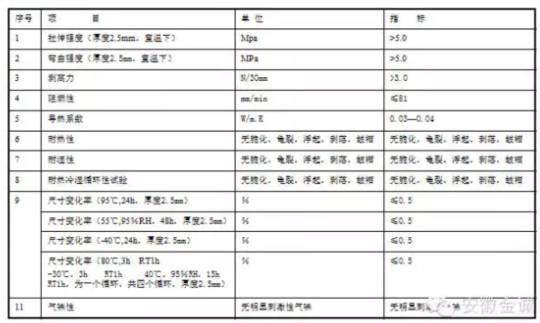 為何奔馳、道奇選擇GMT片材作汽車內飾頂？