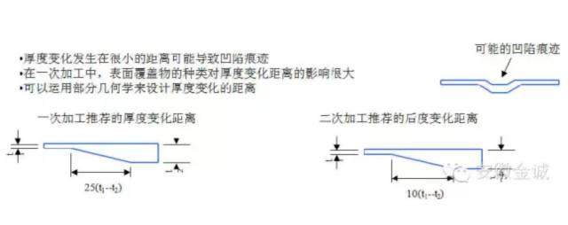 為何奔馳、道奇選擇GMT片材作汽車內飾頂？