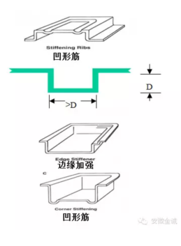 為何奔馳、道奇選擇GMT片材作汽車內飾頂？