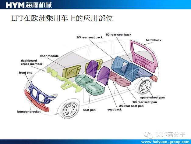 海源機(jī)械：長(zhǎng)纖維增強(qiáng)塑料的三大制造工藝揭秘！