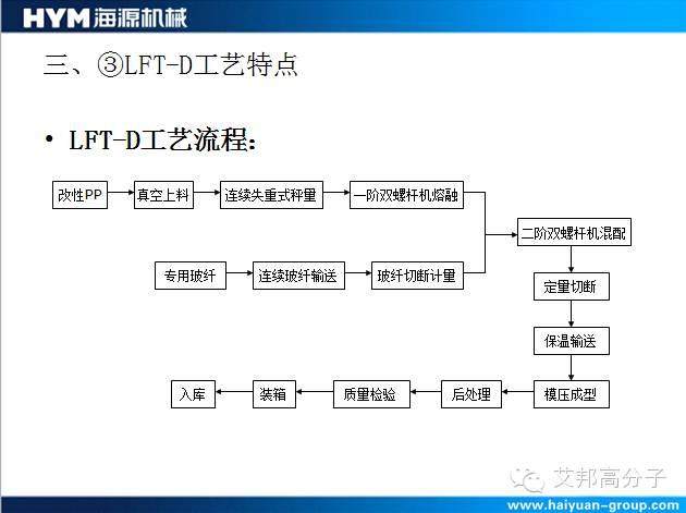 海源機(jī)械：長(zhǎng)纖維增強(qiáng)塑料的三大制造工藝揭秘！
