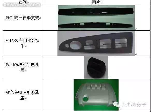 汽車內外飾成型技術之“可變模溫”