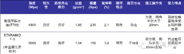 誰才是軍工界里真正的“高富帥“ —芳綸III與碳纖維 誰才是軍工界里真正的“高富帥“ —芳綸III與碳纖維