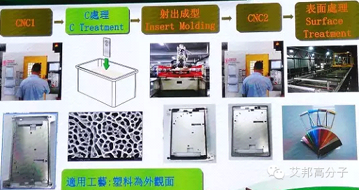 日本东丽：手机材料中的“金属+塑料”技术