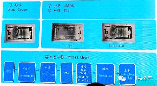 日本东丽：手机材料中的“金属+塑料”技术