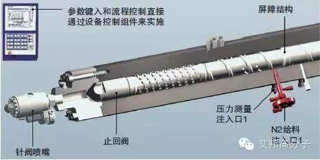 全球注塑領軍企業:發泡注塑2.0,你out了嗎? 全球注塑領軍企業:發泡注塑2.0,你out了嗎?