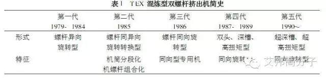 全球知名雙螺桿擠出機企業，你都知道嗎？