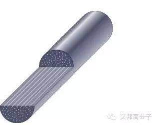 為什么福特公司用長玻纖增強PP，而不是短玻纖增強PP？