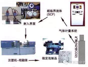 塑料发泡，你知道这些吗？