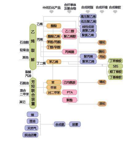 盘点：那些屹立在全球化工50强的橡塑大企